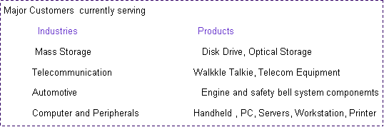 Text Box: Major Customers  currently serving             Industries                                               Products            Mass Storage                                           Disk Drive, Optical Storage           Telecommunication                                Walkkle Talkie, Telecom Equipment           Automotive                                                Engine and safety bell system componemts           Computer and Peripherals                     Handheld , PC, Servers, Workstation, Printer